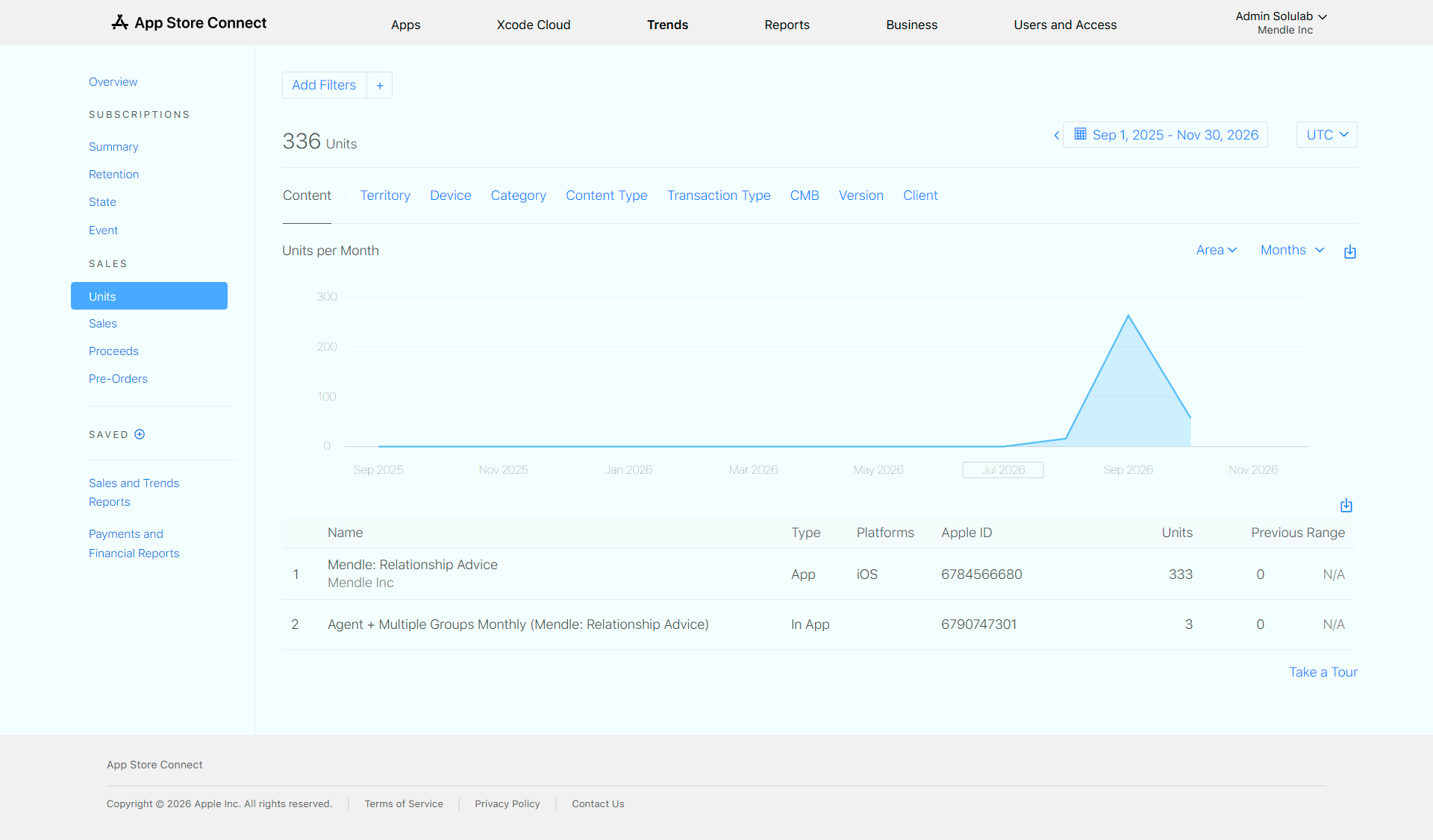 Apple iTunes Store Analytics for Mendle